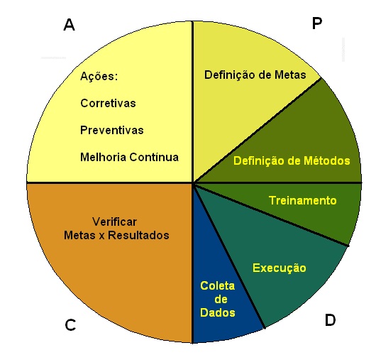 img-PDCA