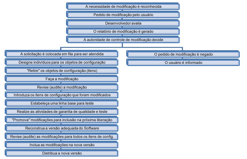 img-gerenciamento-de-configuracoes